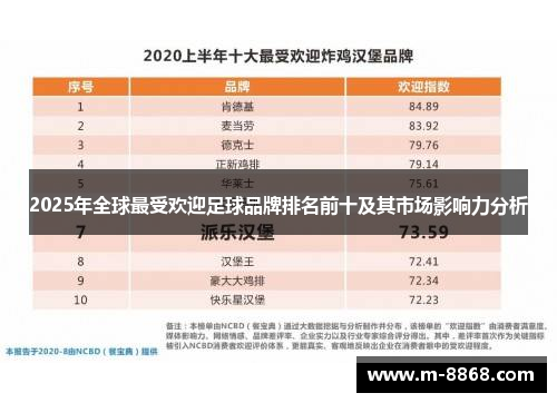 2025年全球最受欢迎足球品牌排名前十及其市场影响力分析