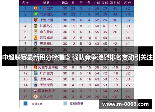 中超联赛最新积分榜揭晓 强队竞争激烈排名变动引关注