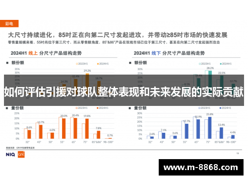 如何评估引援对球队整体表现和未来发展的实际贡献