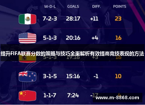 提升FIFA联赛分数的策略与技巧全面解析有效提高竞技表现的方法