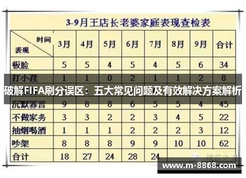 破解FIFA刷分误区：五大常见问题及有效解决方案解析