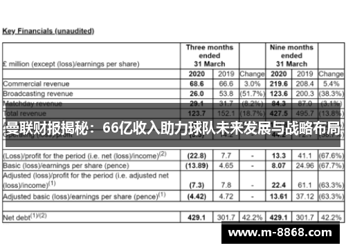曼联财报揭秘：66亿收入助力球队未来发展与战略布局