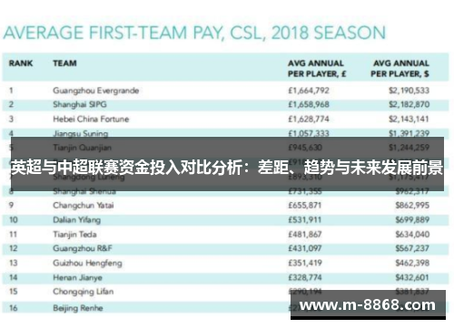 英超与中超联赛资金投入对比分析：差距、趋势与未来发展前景