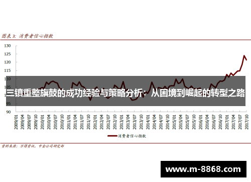 三镇重整旗鼓的成功经验与策略分析：从困境到崛起的转型之路