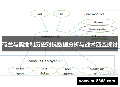 荷兰与奥地利历史对抗数据分析与战术演变探讨