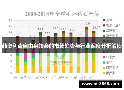 菲奥利奇自由身转会的市场趋势与行业深度分析解读