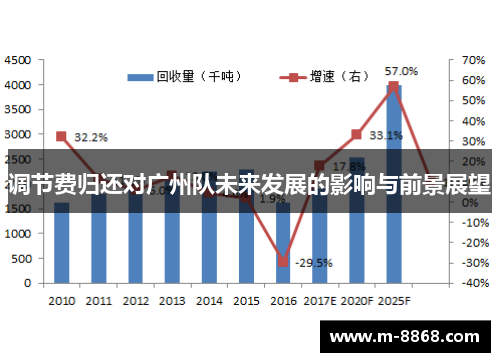 调节费归还对广州队未来发展的影响与前景展望