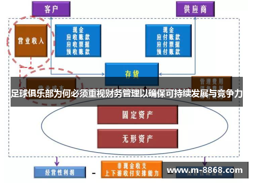 足球俱乐部为何必须重视财务管理以确保可持续发展与竞争力
