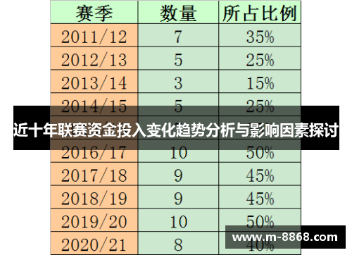 近十年联赛资金投入变化趋势分析与影响因素探讨