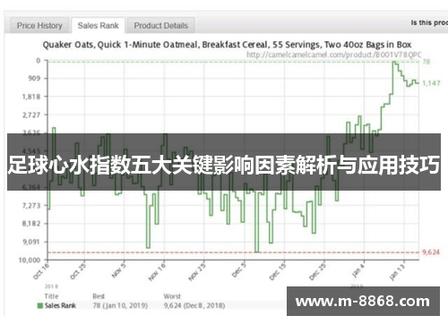 足球心水指数五大关键影响因素解析与应用技巧