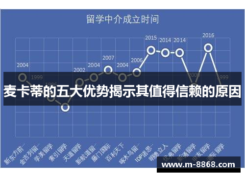 麦卡蒂的五大优势揭示其值得信赖的原因