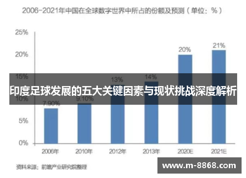 印度足球发展的五大关键因素与现状挑战深度解析