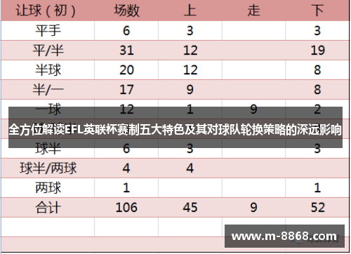 全方位解读EFL英联杯赛制五大特色及其对球队轮换策略的深远影响