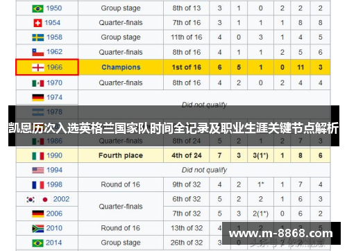 凯恩历次入选英格兰国家队时间全记录及职业生涯关键节点解析